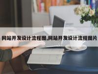 网站开发设计流程图,网站开发设计流程图片